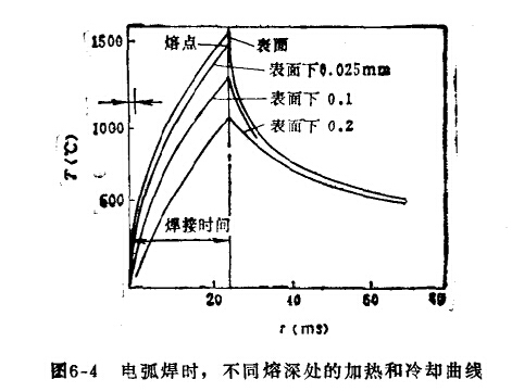 绡ͼ